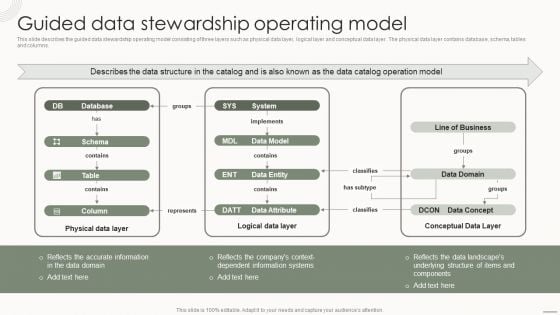 Data Governance IT Guided Data Stewardship Operating Model Download PDF