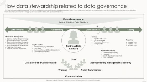 Data Governance IT How Data Stewardship Related To Data Governance Information PDF Data Governance IT How Data Stewardship Related To Data Governance Information PDF