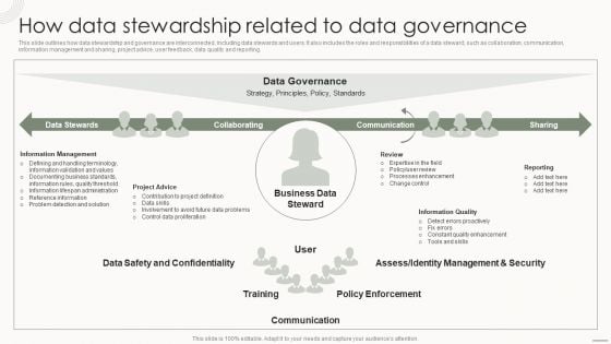 Data Governance IT How Data Stewardship Related To Data Governance Information PDF