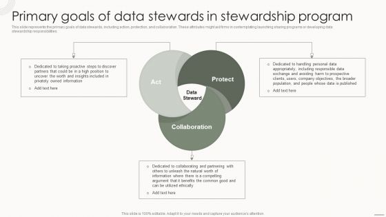 Data Governance IT Primary Goals Of Data Stewards In Stewardship Program Structure PDF