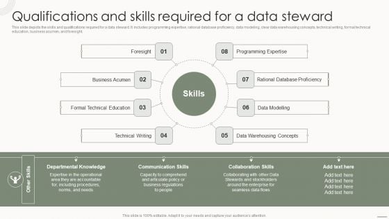 Data Governance IT Qualifications And Skills Required For A Data Steward Infographics PDF