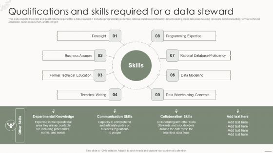 Data Governance IT Qualifications And Skills Required For A Data Steward Infographics PDF Data Governance IT Qualifications And Skills Required For A Data Steward Infographics PDF