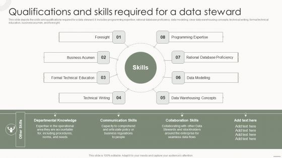 Data Governance IT Qualifications And Skills Required For A Data Steward Infographics PDF