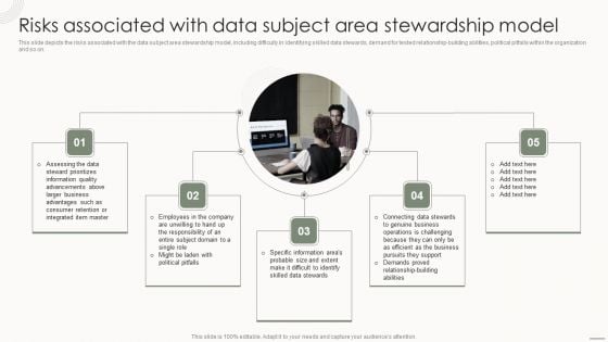Data Governance IT Risks Associated With Data Subject Area Stewardship Model Pictures PDF