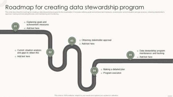 Data Governance IT Roadmap For Creating Data Stewardship Program Demonstration PDF