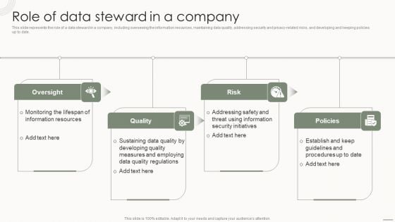 Data Governance IT Role Of Data Steward In A Company Demonstration PDF