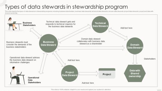 Data Governance IT Types Of Data Stewards In Stewardship Program Information PDF