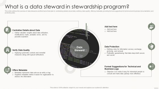 Data Governance IT What Is A Data Steward In Stewardship Program Elements PDF Data Governance IT What Is A Data Steward In Stewardship Program Elements PDF