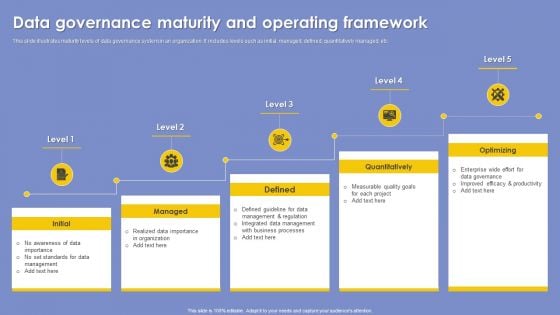 Data Governance Maturity And Operating Framework Infographics PDF