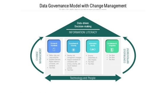 Data Governance Model With Change Management Ppt PowerPoint Presentation Gallery Styles PDF