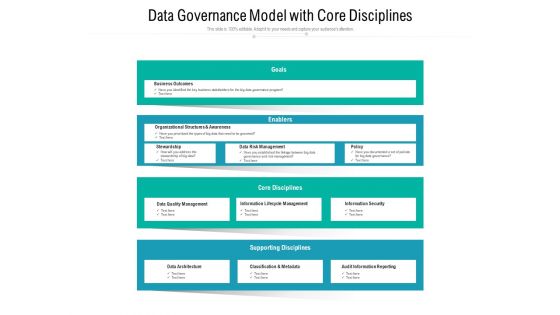 Data Governance Model With Core Disciplines Ppt PowerPoint Presentation Gallery Influencers PDF