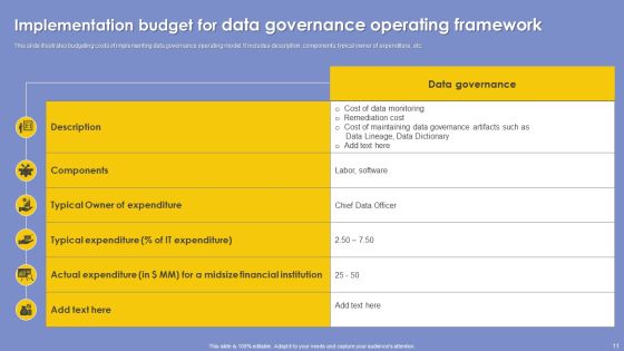 Data Governance Operational Framework Ppt PowerPoint Presentation Complete Deck With Slides Slide11