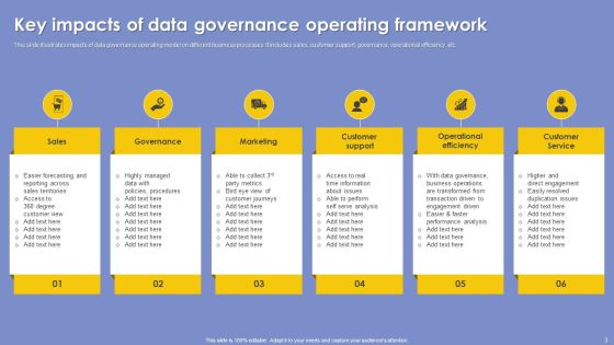Data Governance Operational Framework Ppt PowerPoint Presentation Complete Deck With Slides Slide03