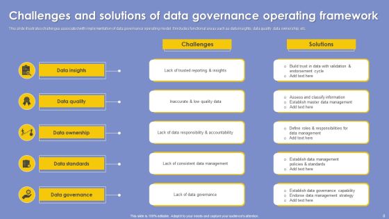 Data Governance Operational Framework Ppt PowerPoint Presentation Complete Deck With Slides Slide08