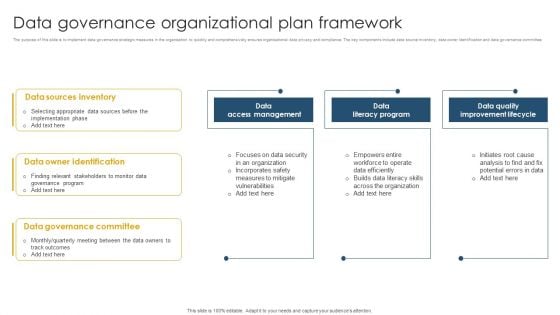 Data Governance Organizational Plan Framework Ppt Layouts Display