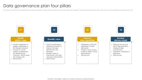 Data Governance Plan Four Pillars Ppt Infographics Gridlines PDF