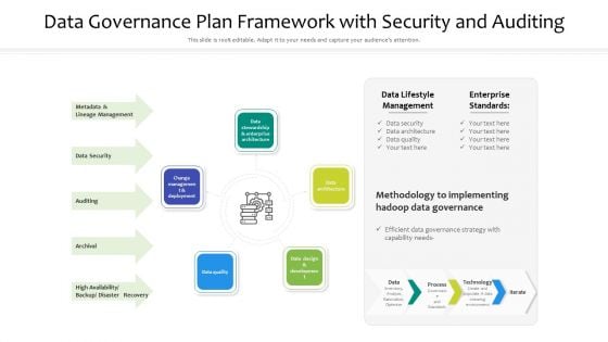 Data Governance Plan Framework With Security And Auditing Ppt PowerPoint Presentation File Template PDF