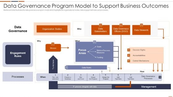 Data Governance Program Model To Support Business Outcomes Microsoft PDF