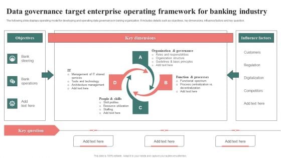 Data Governance Target Enterprise Operating Framework For Banking Industry Designs PDF