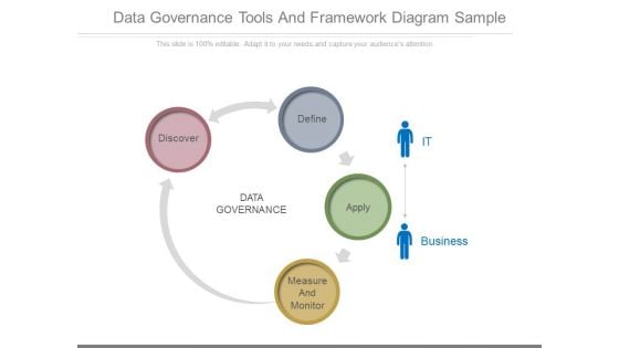 Data Governance Tools And Framework Diagram Sample