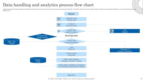 Data Handling And Analytics Ppt PowerPoint Presentation Complete Deck With Slides