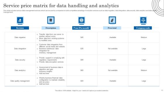 Data Handling And Analytics Ppt PowerPoint Presentation Complete Deck With Slides