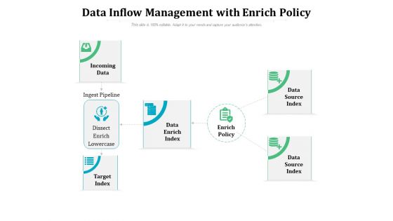 Data Inflow Management With Enrich Policy Ppt PowerPoint Presentation Gallery Graphic Tips PDF