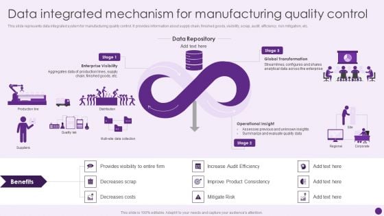 Data Integrated Mechanism For Manufacturing Quality Control Deploying Automation To Enhance Download PDF