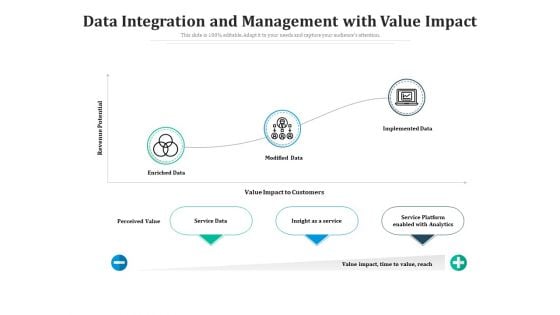 Data Integration And Management With Value Impact Ppt PowerPoint Presentation File Clipart PDF