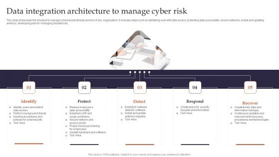 Data Integration Architecture To Manage Cyber Risk Pictures PDF