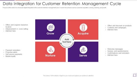 Data Integration For Customer Retention Management Cycle Icons PDF