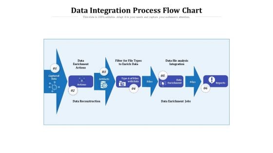 Data Integration Process Flow Chart Ppt PowerPoint Presentation File Templates PDF