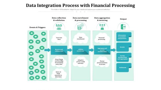 Data Integration Process With Financial Processing Ppt PowerPoint Presentation Gallery Visuals PDF