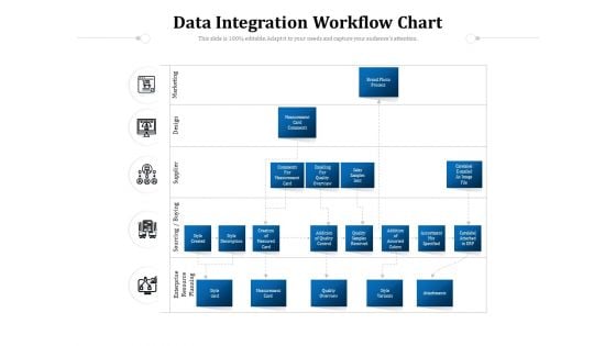 Data Integration Workflow Chart Ppt PowerPoint Presentation Gallery Ideas PDF