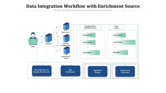 Data Integration Workflow With Enrichment Source Ppt PowerPoint Presentation File Examples PDF