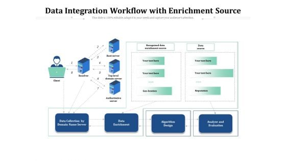 Data Integration Workflow With Enrichment Source Ppt PowerPoint Presentation File Examples PDF Data Integration Workflow With Enrichment Source Ppt PowerPoint Presentation File Examples PDF