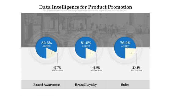 data intelligence for product promotion ppt powerpoint presentation show styles pdf