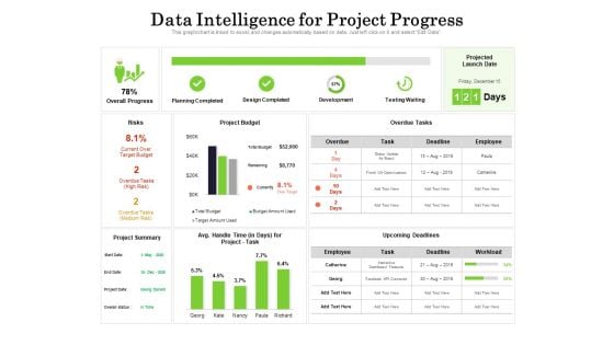 data intelligence for project progress ppt powerpoint presentation icon information pdf