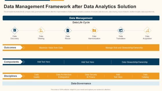 Data Interpretation And Analysis Playbook Data Management Framework After Data Analytics Solution Structure PDF Data Interpretation And Analysis Playbook Data Management Framework After Data Analytics Solution Structure PDF