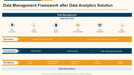 Data Interpretation And Analysis Playbook Data Management Framework After Data Analytics Solution Structure PDF