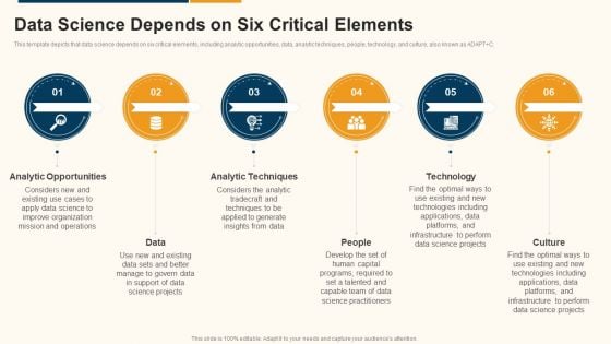 Data Interpretation And Analysis Playbook Data Science Depends On Six Critical Elements Diagrams PDF Data Interpretation And Analysis Playbook Data Science Depends On Six Critical Elements Diagrams PDF
