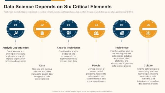 Data Interpretation And Analysis Playbook Data Science Depends On Six Critical Elements Diagrams PDF