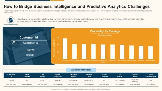 Data Interpretation And Analysis Playbook How To Bridge Business Intelligence And Predictive Analytics Challenges Designs PDF