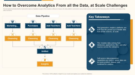 Data Interpretation And Analysis Playbook How To Overcome Analytics From All The Data At Scale Challenges Designs PDF