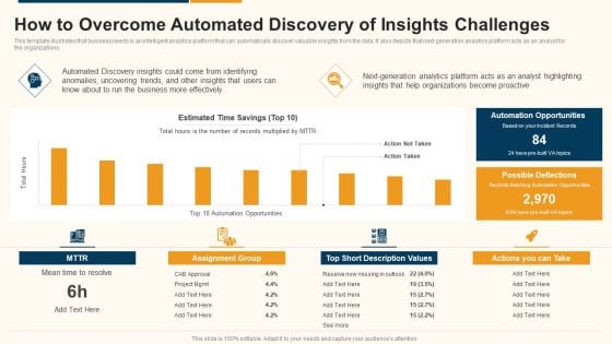 Data Interpretation And Analysis Playbook How To Overcome Automated Discovery Of Insights Challenges Rules PDF