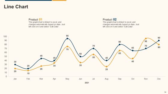 Data Interpretation And Analysis Playbook Ppt PowerPoint Presentation Complete Deck With Slides Slide34