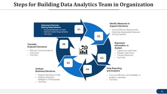 Data Interpretation Organization Plan Goals Ppt PowerPoint Presentation Complete Deck With Slides Slide10