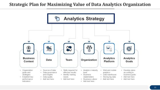 Data Interpretation Organization Plan Goals Ppt PowerPoint Presentation Complete Deck With Slides Slide11