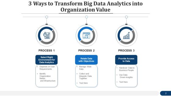 Data Interpretation Organization Plan Goals Ppt PowerPoint Presentation Complete Deck With Slides Slide02
