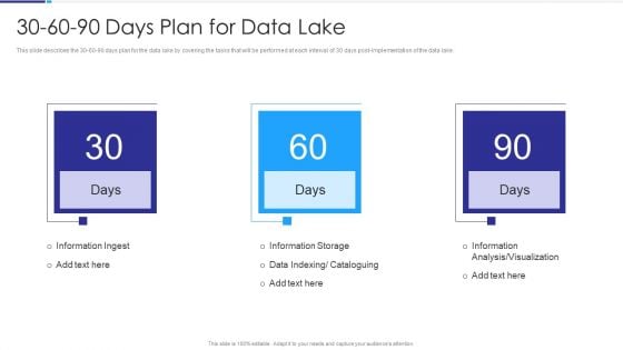 Data Lake Architecture 30 60 90 Days Plan For Data Lake Demonstration PDF